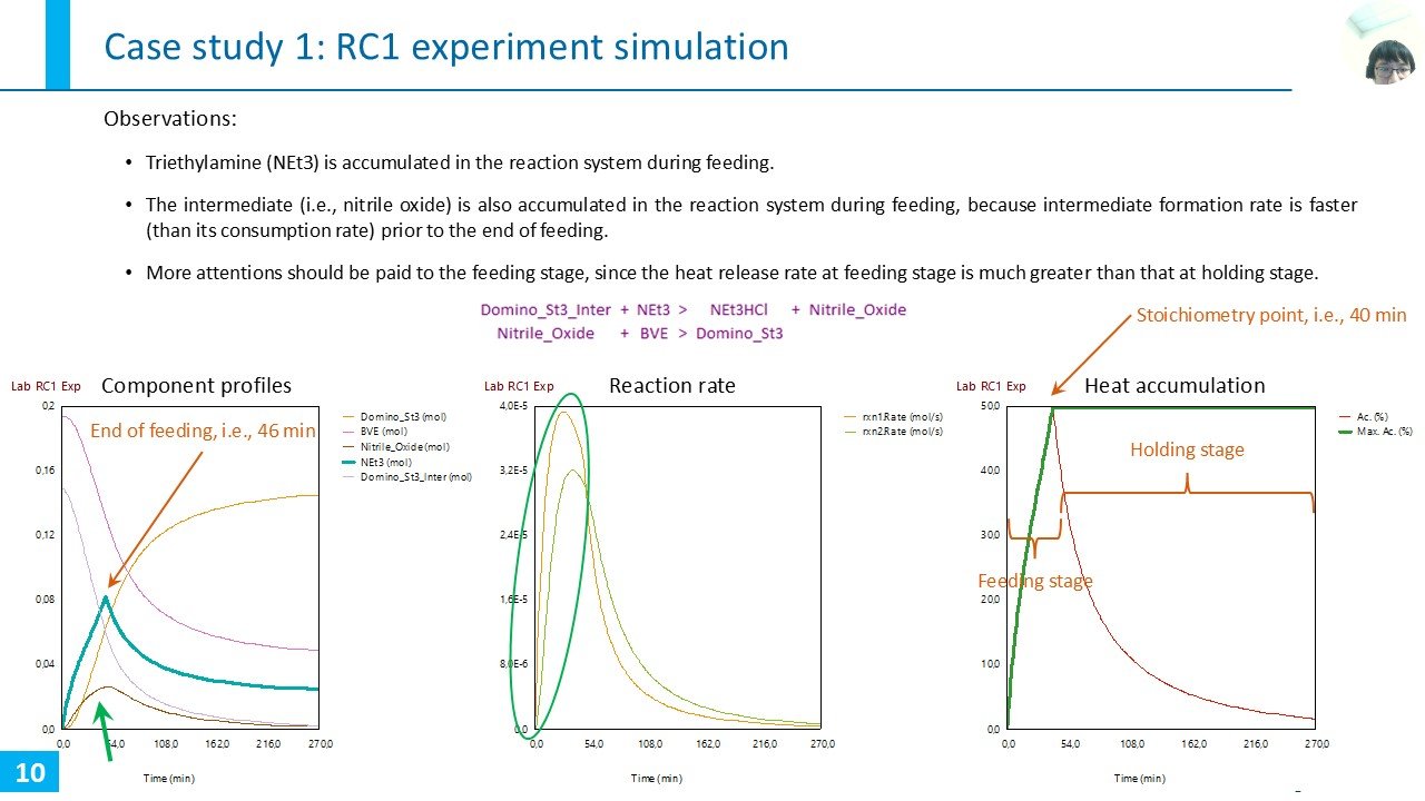 Thermal Risk Assessment Using Dynochem